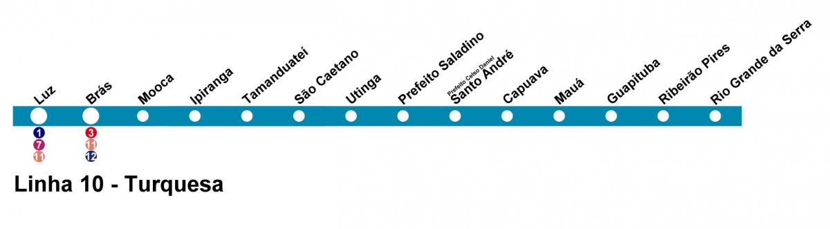 வரைபடம் CPTM சாயோ Paulo - Line 10 - ரத்தின