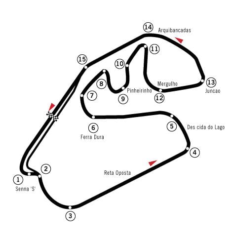 வரைபடம் Autódromo ஜோஸ் கார்லோஸ் வேகத்தில்