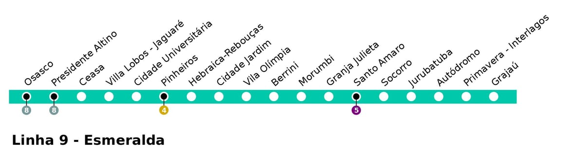 வரைபடம் CPTM சாயோ Paulo - Line 9 - Esmeralde