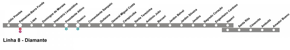 வரைபடம் CPTM சாயோ Paulo - Line 10 - வைரம்