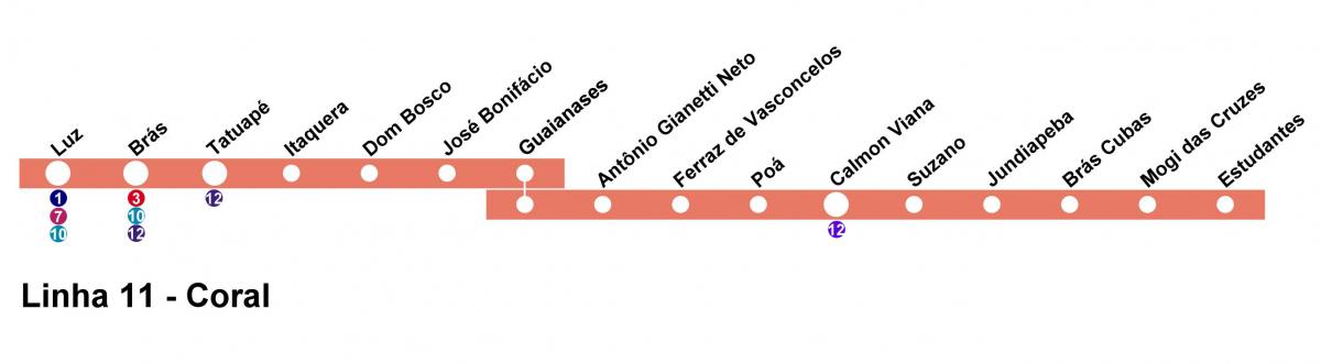 வரைபடம் CPTM சாயோ Paulo - Line 11 - பவளம்
