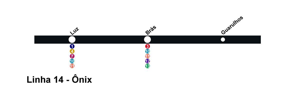 வரைபடம் CPTM சாயோ Paulo - Line 14 - Onix