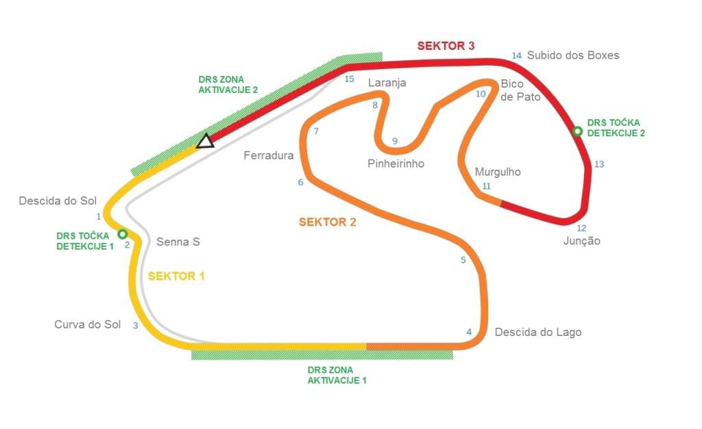 வரைபடம் Interlagos சுற்று சாயோ Paulo