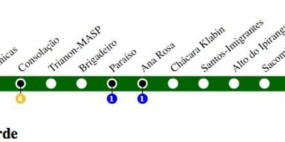 வரைபடம் சாயோ Paulo மெட்ரோ வரி 2 - பச்சை