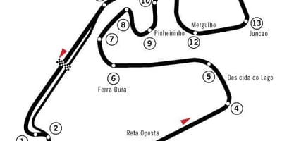 வரைபடம் Autódromo ஜோஸ் கார்லோஸ் வேகத்தில்