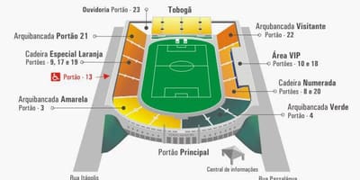 வரைபடம் Pacaembu stadium